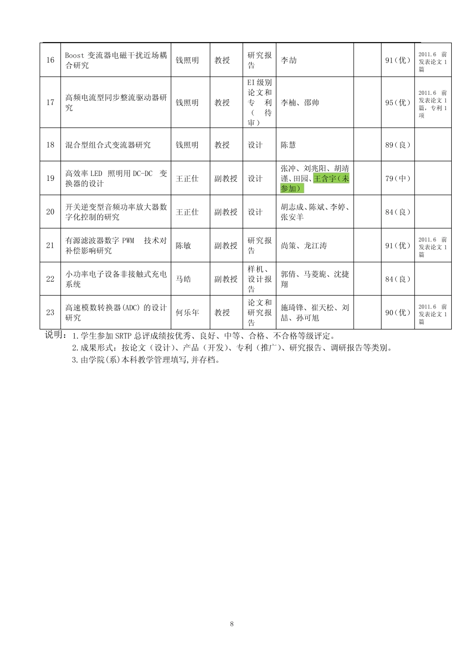 浙江大学电气工程学院(系)校级第十二期SRTP教师立项结_第2页