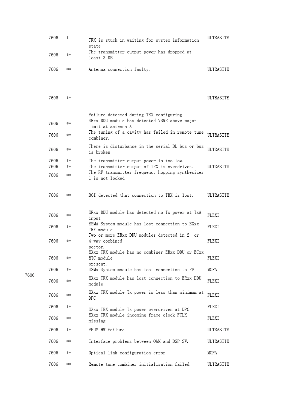 常见告警明细_第2页