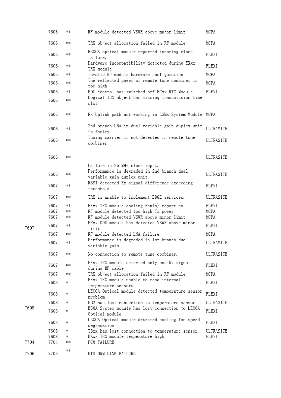 常见告警明细_第3页