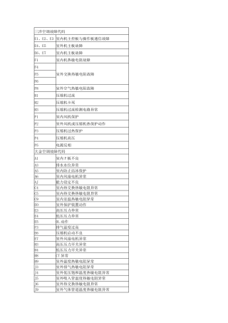 常见品牌空调故障代码大全
