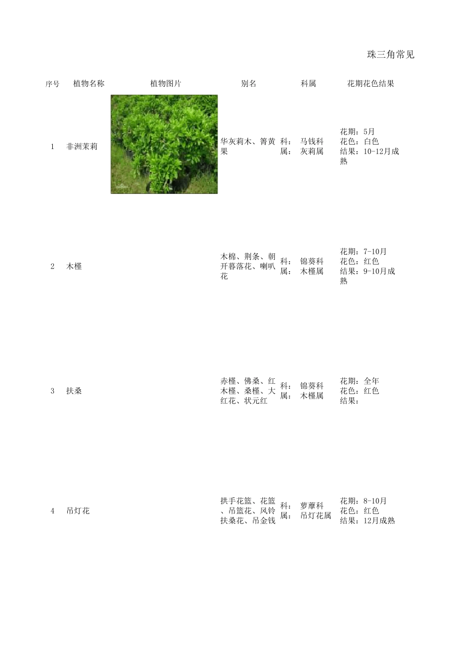 常见园林植物——观花灌木_第1页