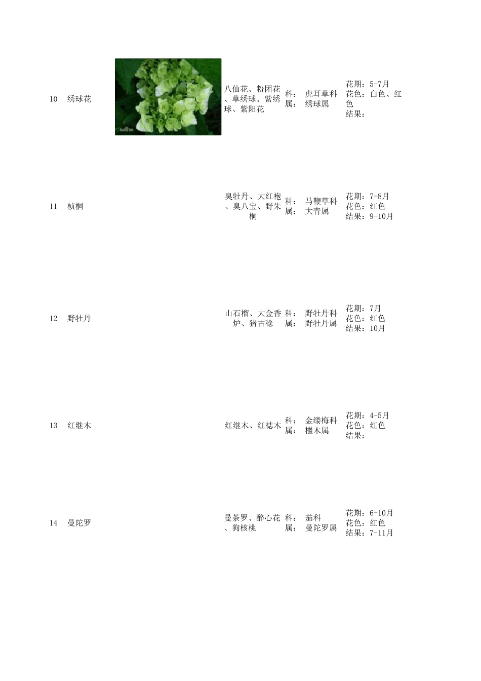 常见园林植物——观花灌木_第3页
