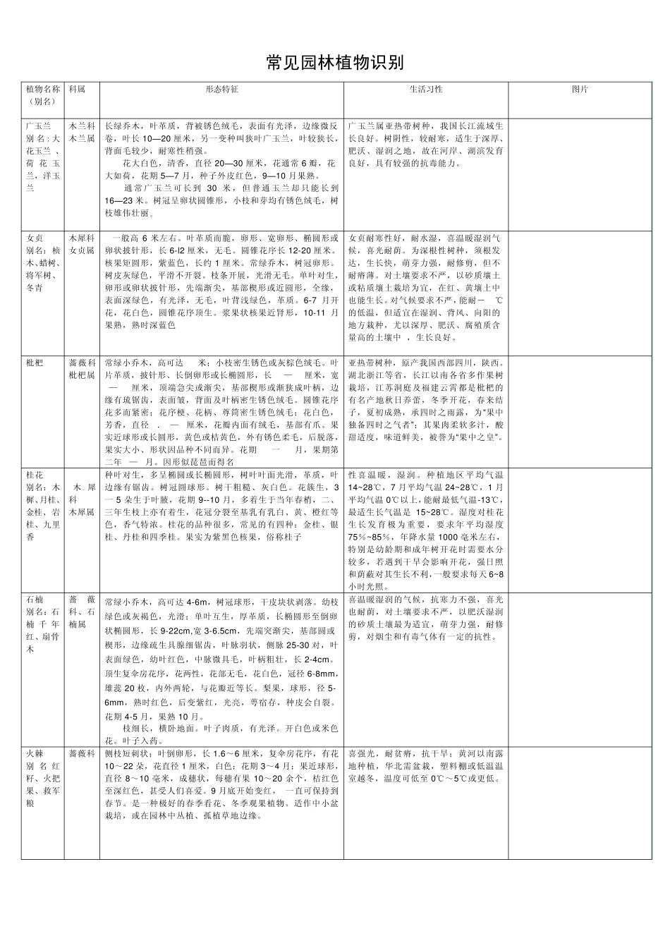 常见园林植物识别_第1页