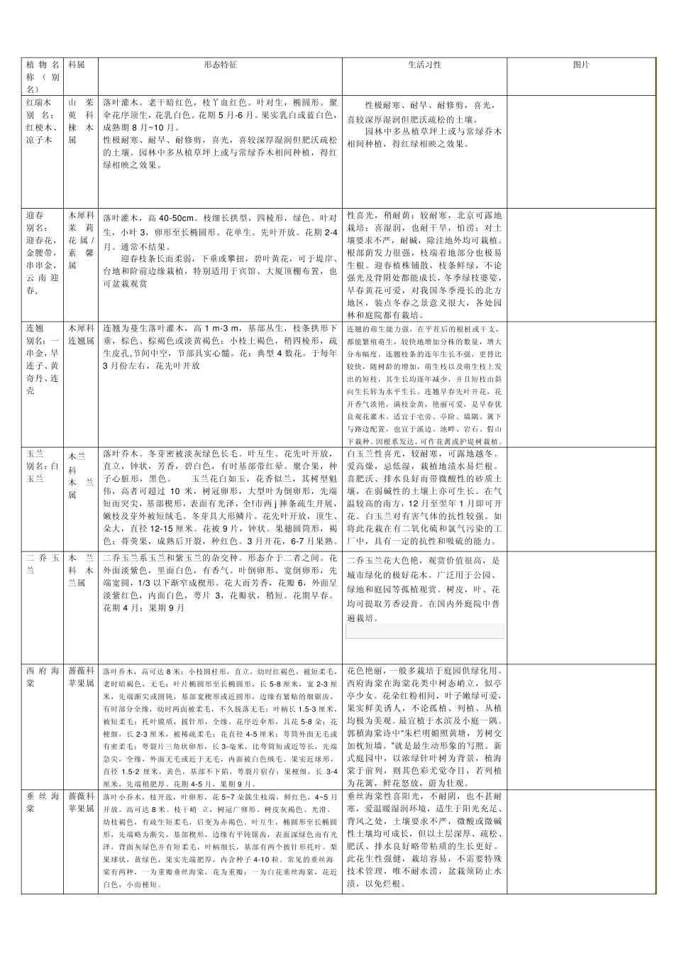 常见园林植物识别_第3页