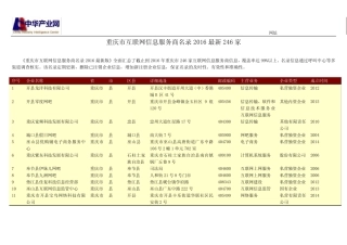重庆市互联网信息服务商名录246家