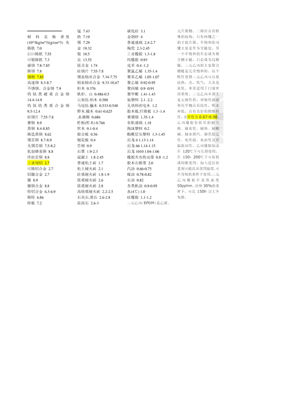 常见固体、液体、气体密度表大全_第3页