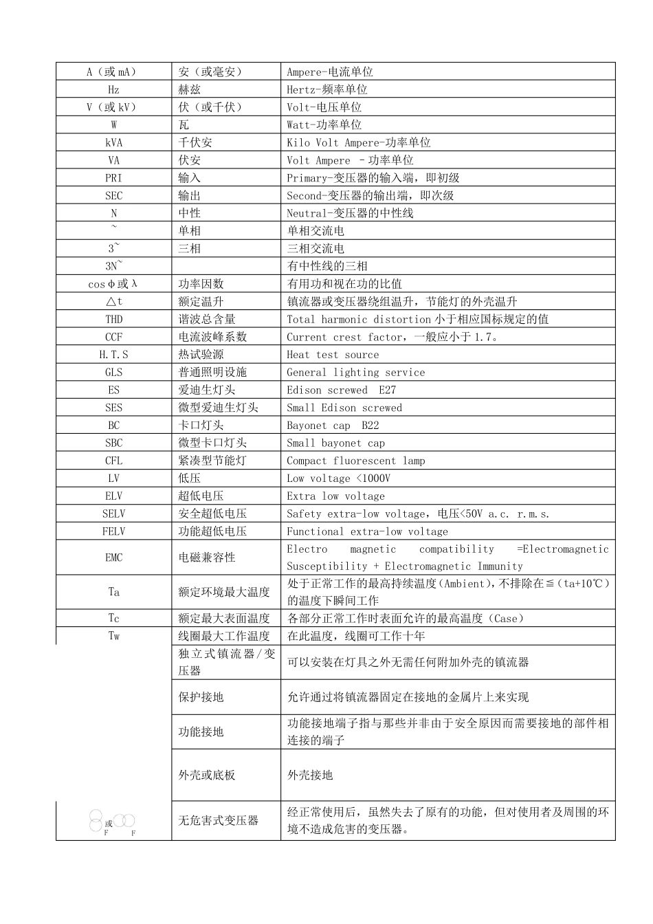 常见图标符号意义_第3页