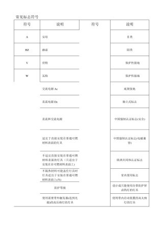 常见图标符号意义