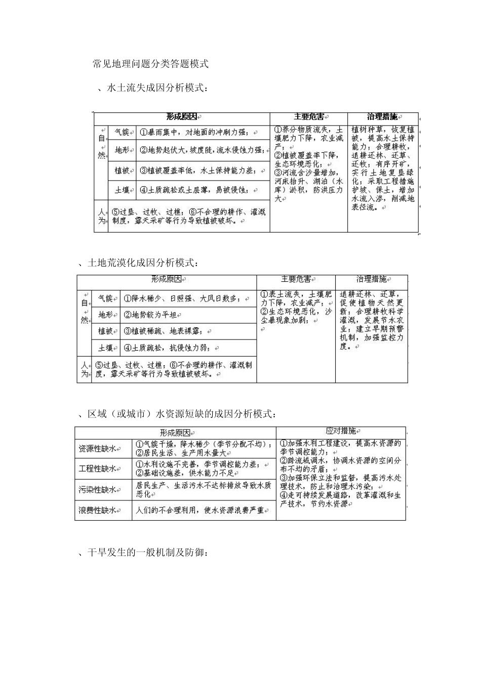 常见地理问题分类答题模式[]6页_第1页