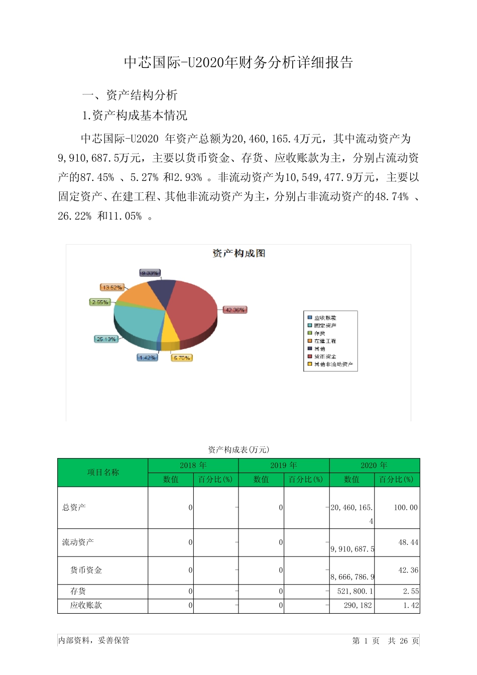 中芯国际-U2020年财务分析详细报告_第1页