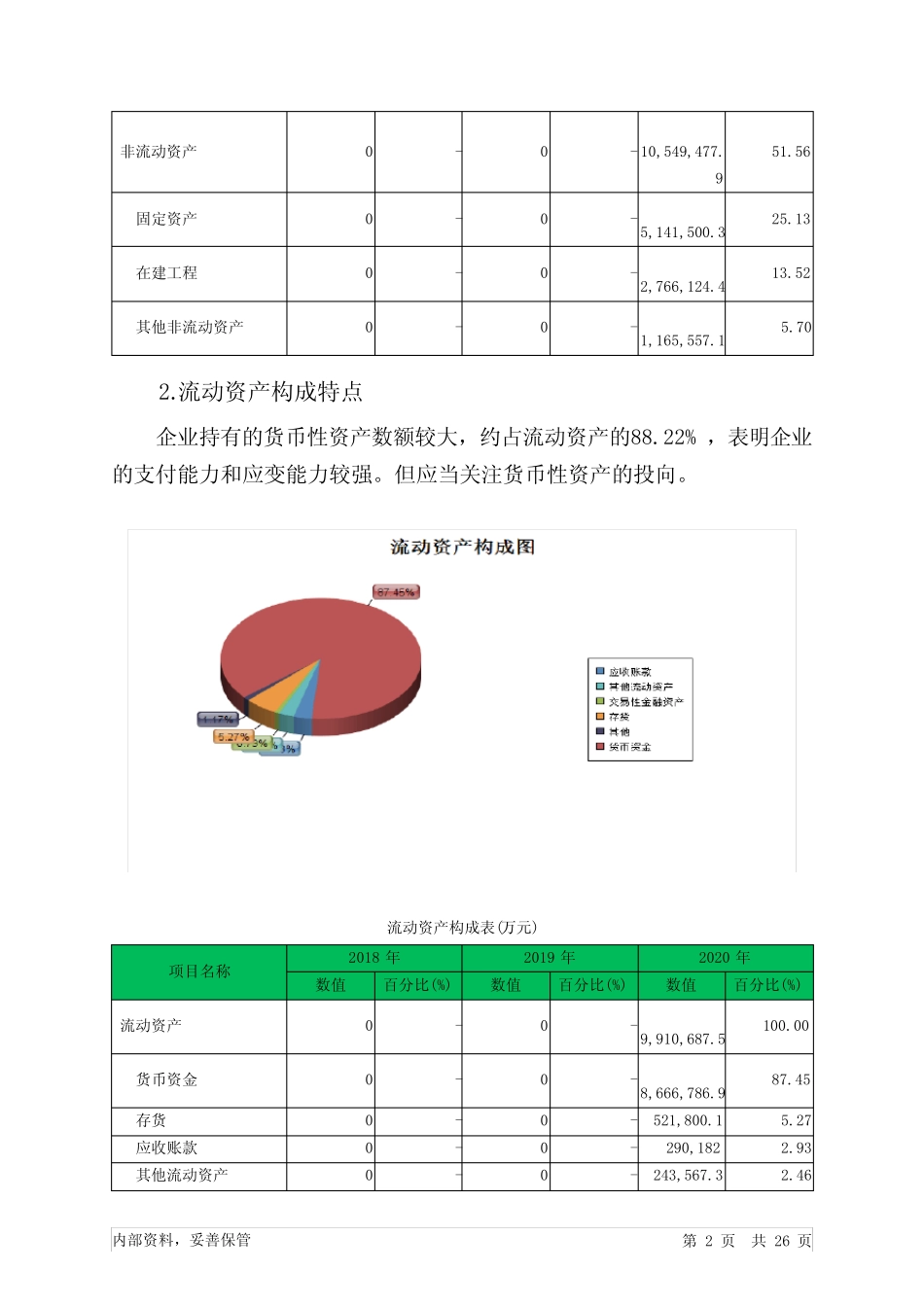 中芯国际-U2020年财务分析详细报告_第2页
