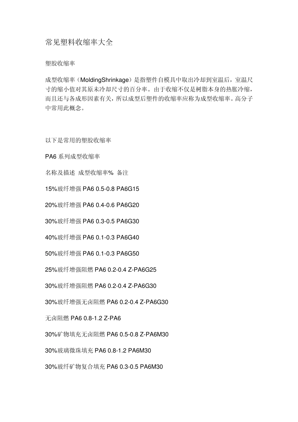 常见塑料收缩率大全_第1页