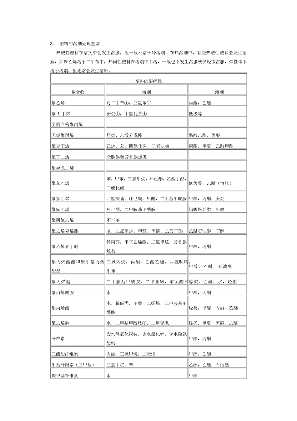 常见塑料的溶剂_第3页