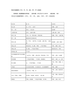 常见塑料的溶剂