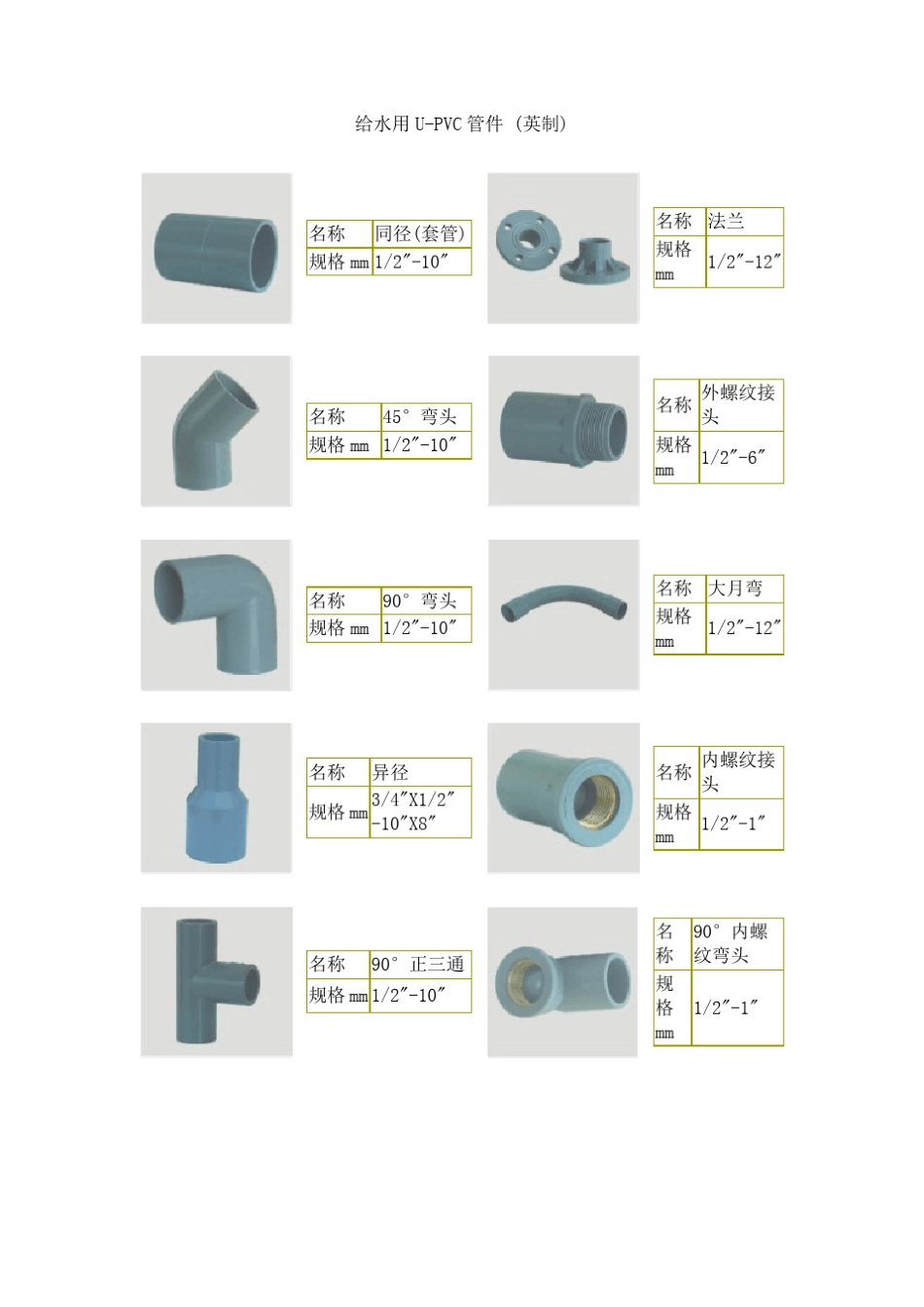 常见塑料管、管件材质、性能及规格明细_第3页