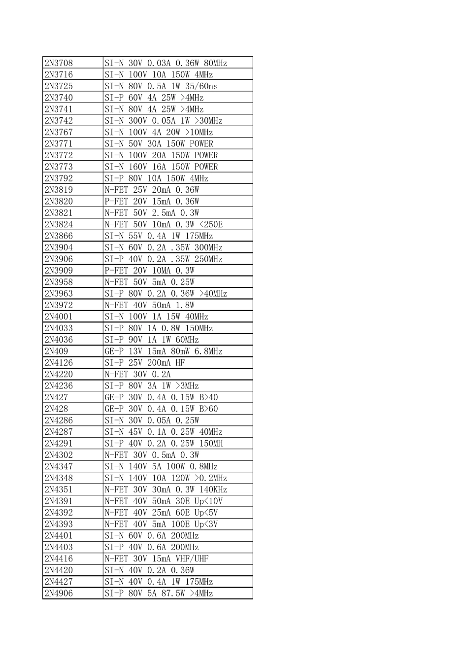 常见多种常用三极管、场效应管参数对比_第2页