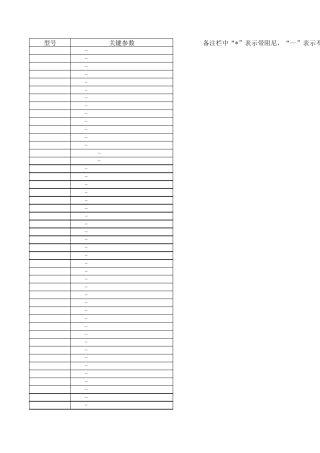 常见多种常用三极管、场效应管参数对比