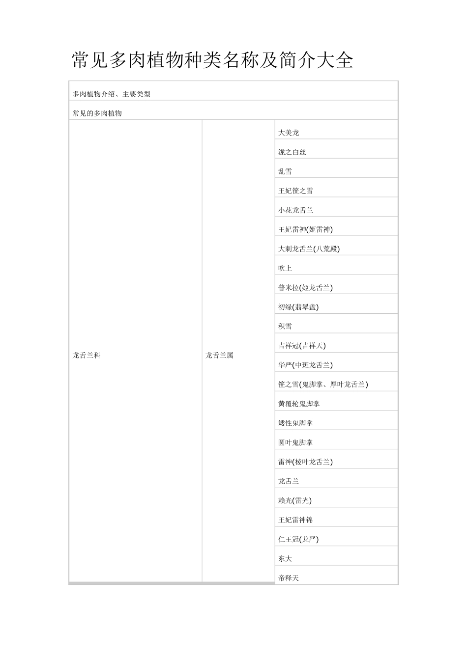 常见多肉植物种类名称及简介大全_第1页