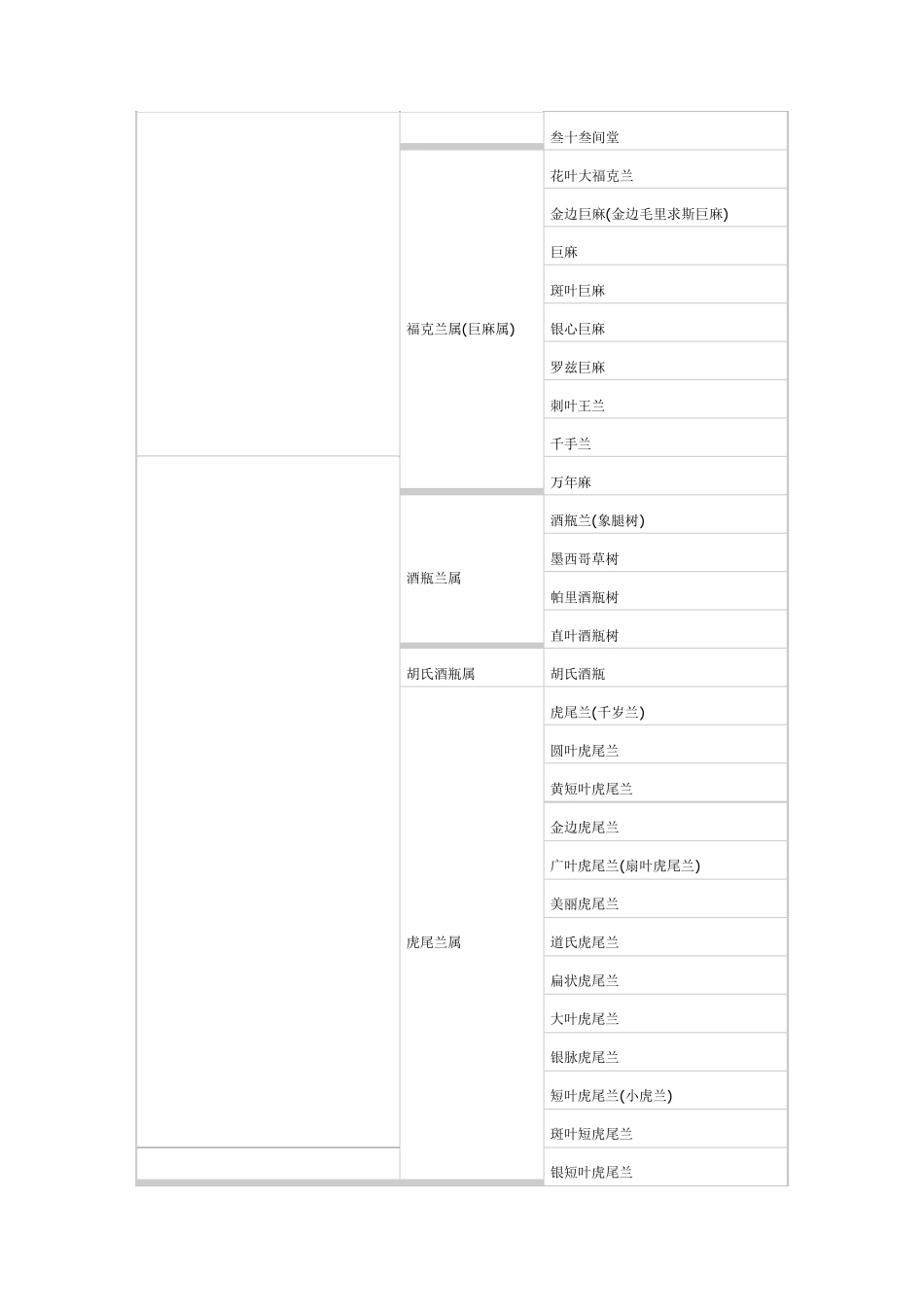 常见多肉植物种类名称及简介大全_第2页