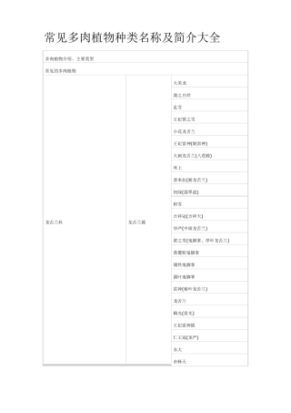 常见多肉植物种类名称及简介大全