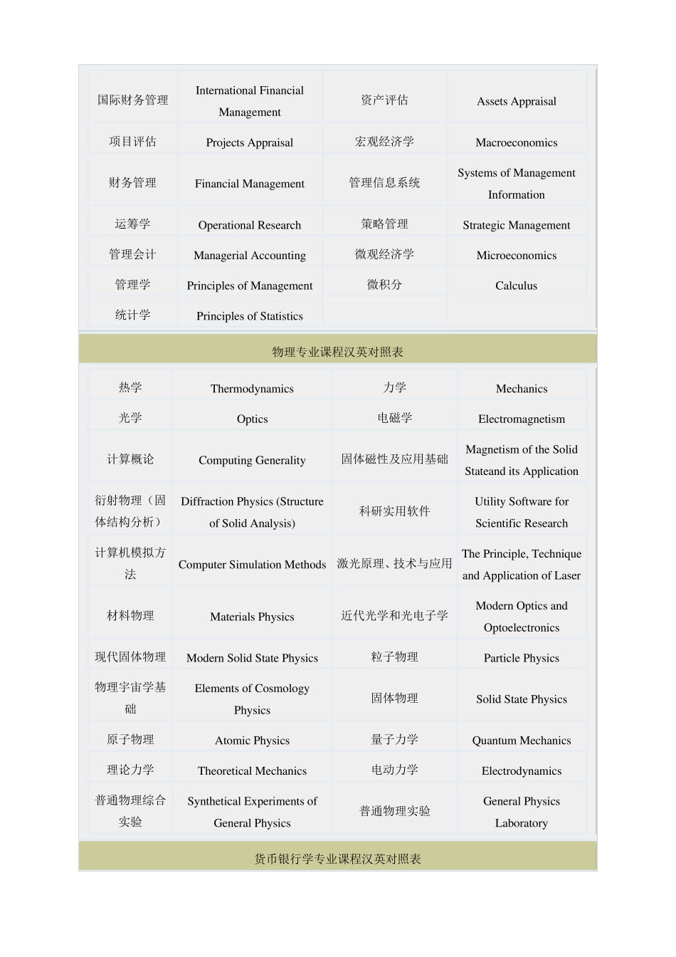 常见大学课程名称翻译_第2页