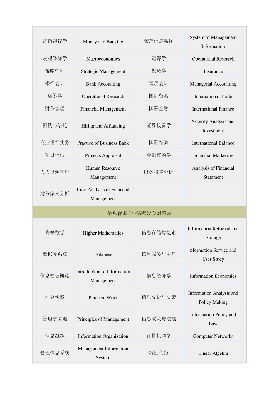 常见大学课程名称翻译_第3页