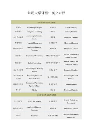 常见大学课程名称翻译