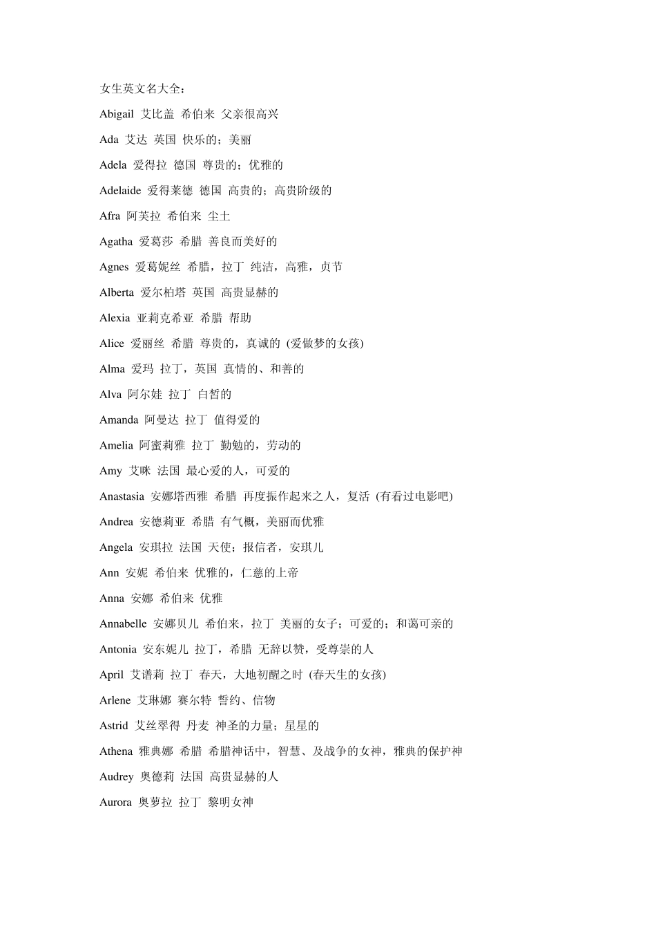 常见女生英文名含义_第1页