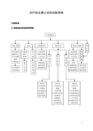 常见妇科疾病诊疗规范