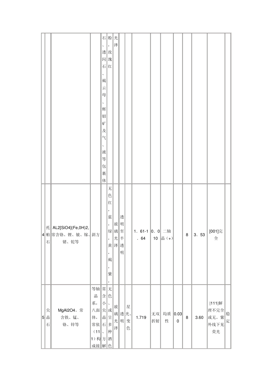常见宝玉石鉴定特征_第2页