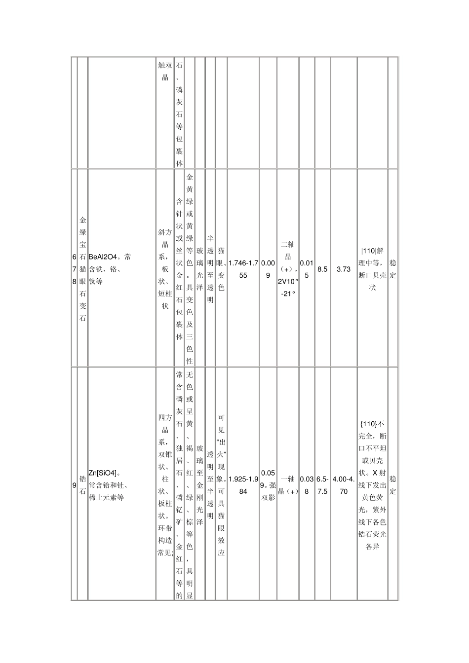 常见宝玉石鉴定特征_第3页
