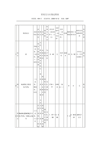 常见宝玉石鉴定特征