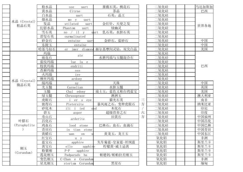 常见宝石名词表_第2页