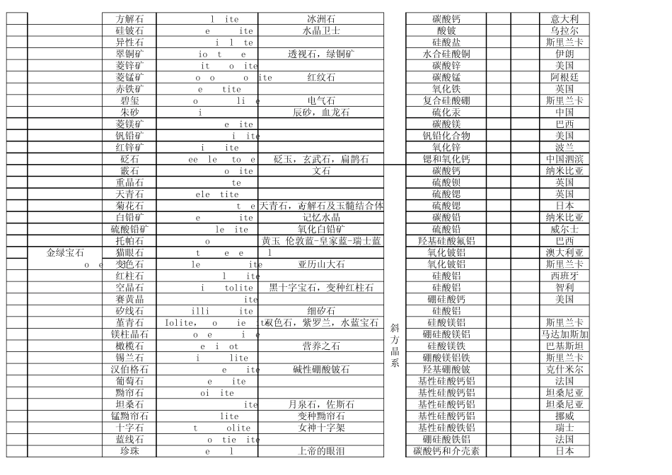 常见宝石名词表_第3页
