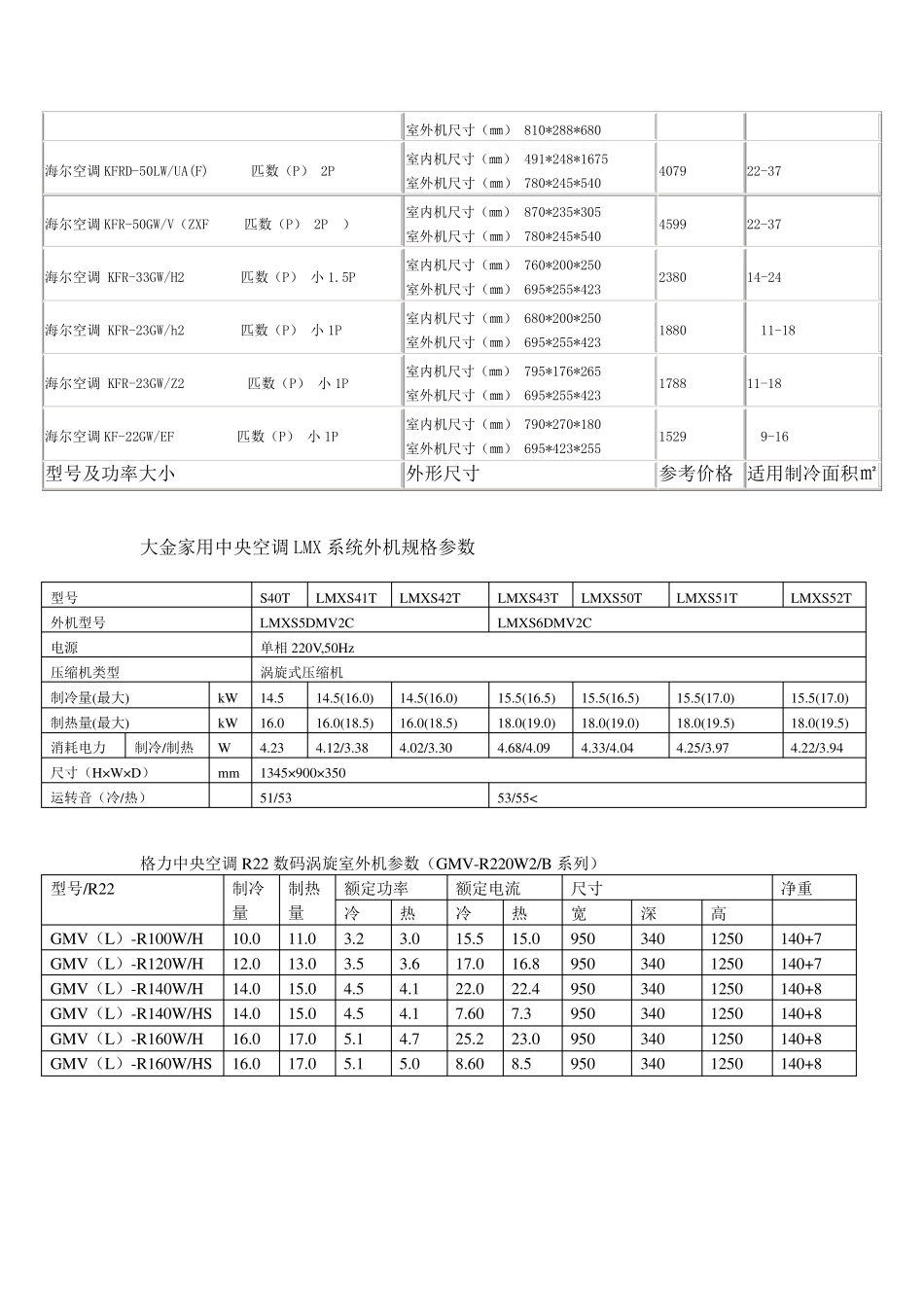 常见家用空调参数_第3页