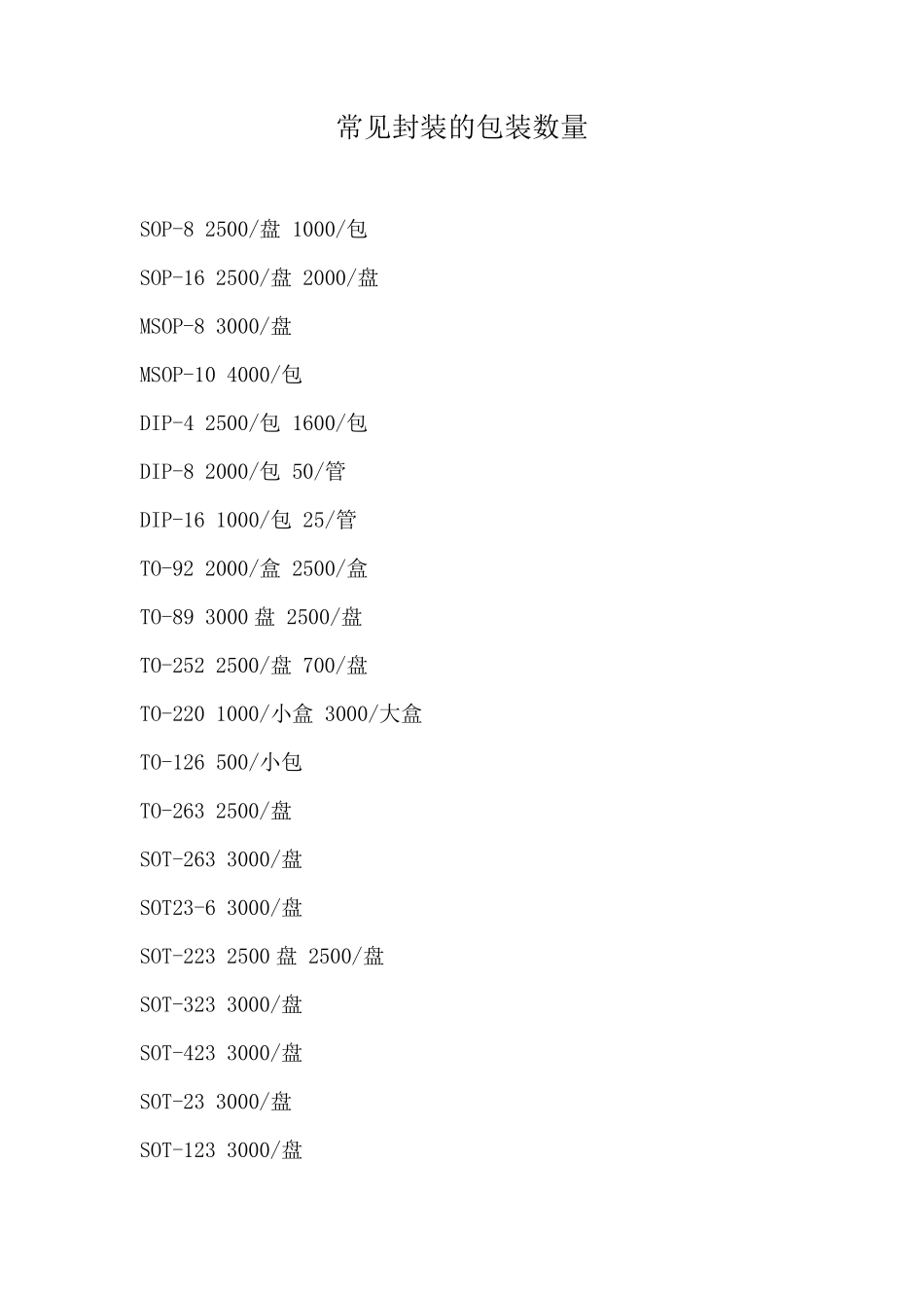 常见封装的包装数量_第1页