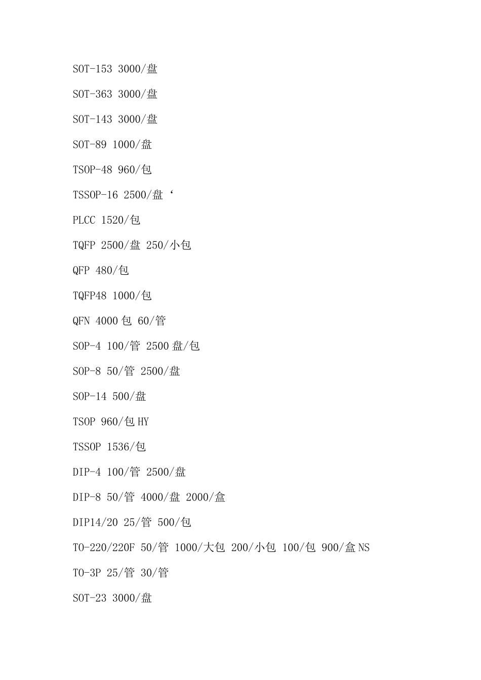 常见封装的包装数量_第2页