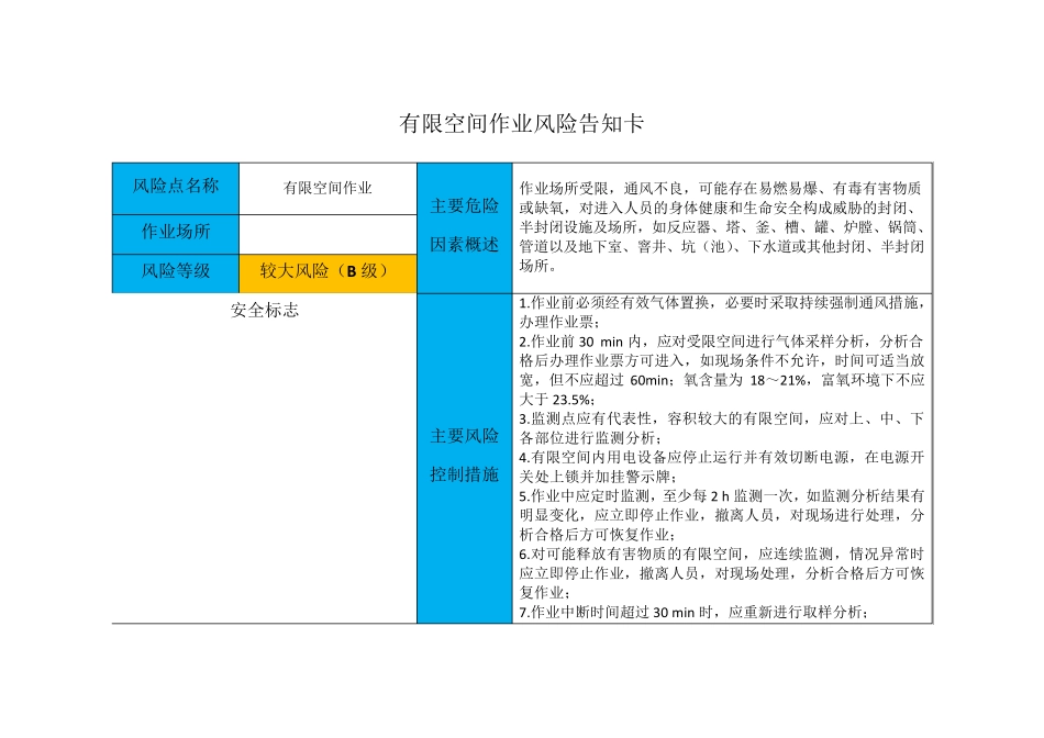 常见岗位安全风险告知卡_第3页