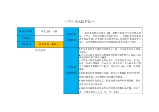 常见岗位安全风险告知卡