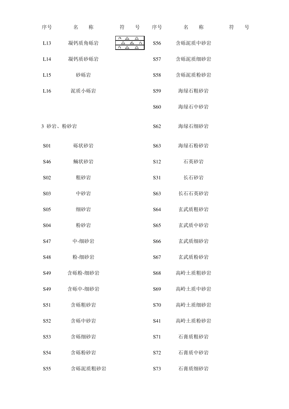 常见岩性及颜色代号表_第2页