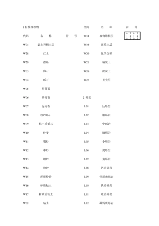 常见岩性及颜色代号表