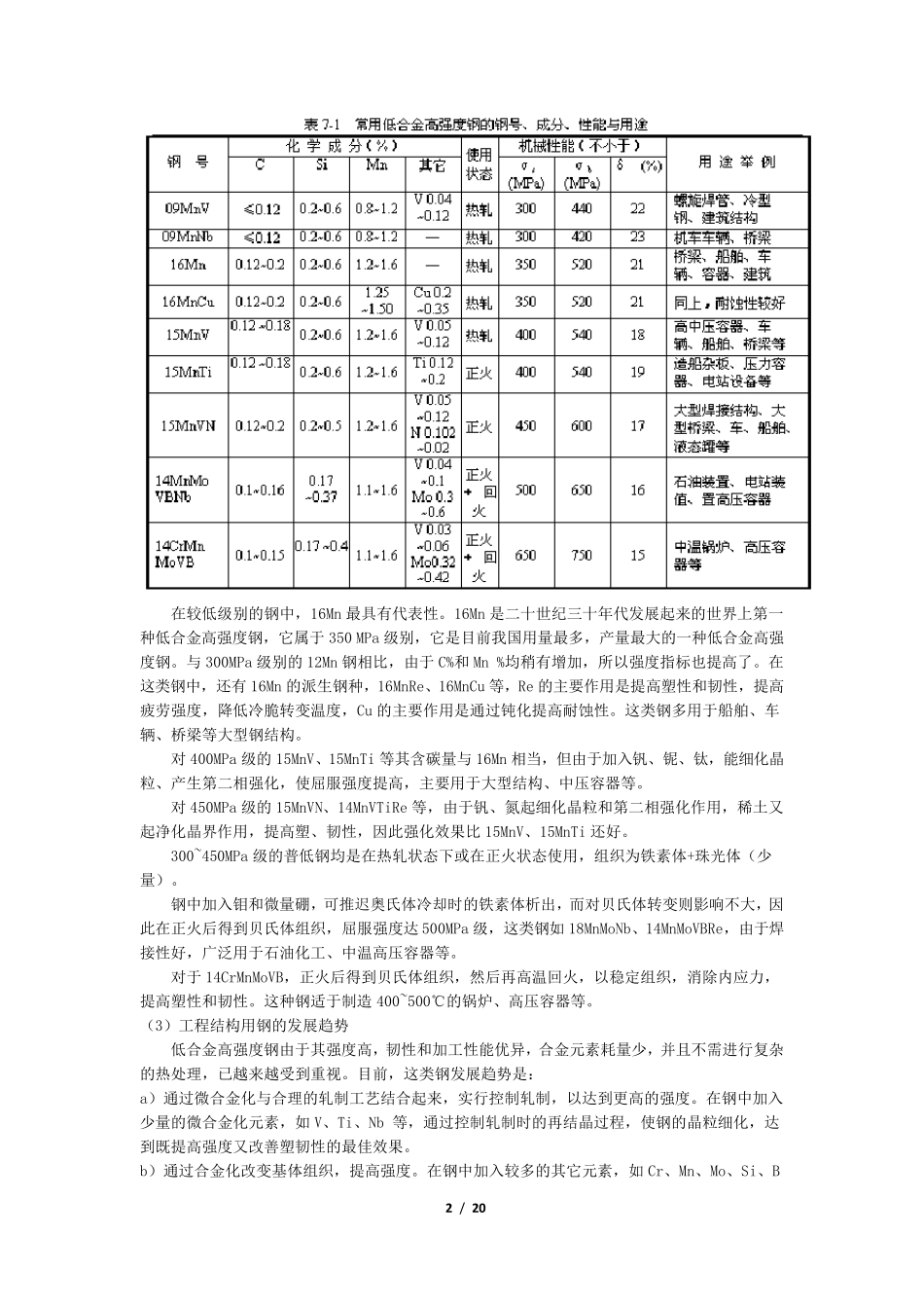 常见工业用钢的性能及用途_第2页