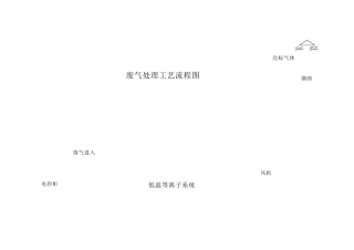 常见废气处理工艺流程图