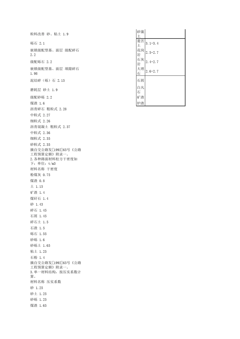 常见建筑材料比重_第3页