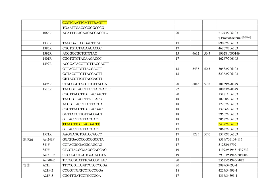 常见引物序列及相关数据_第2页