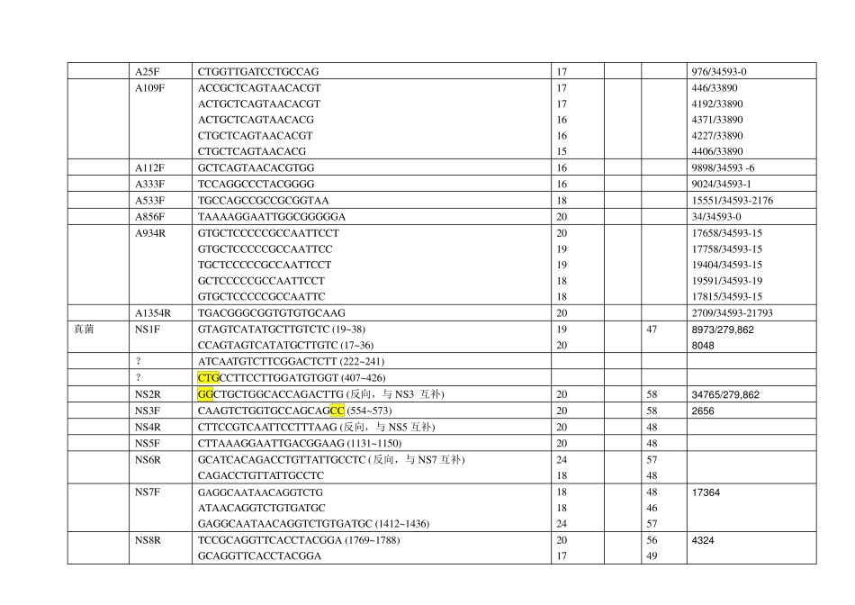 常见引物序列及相关数据_第3页