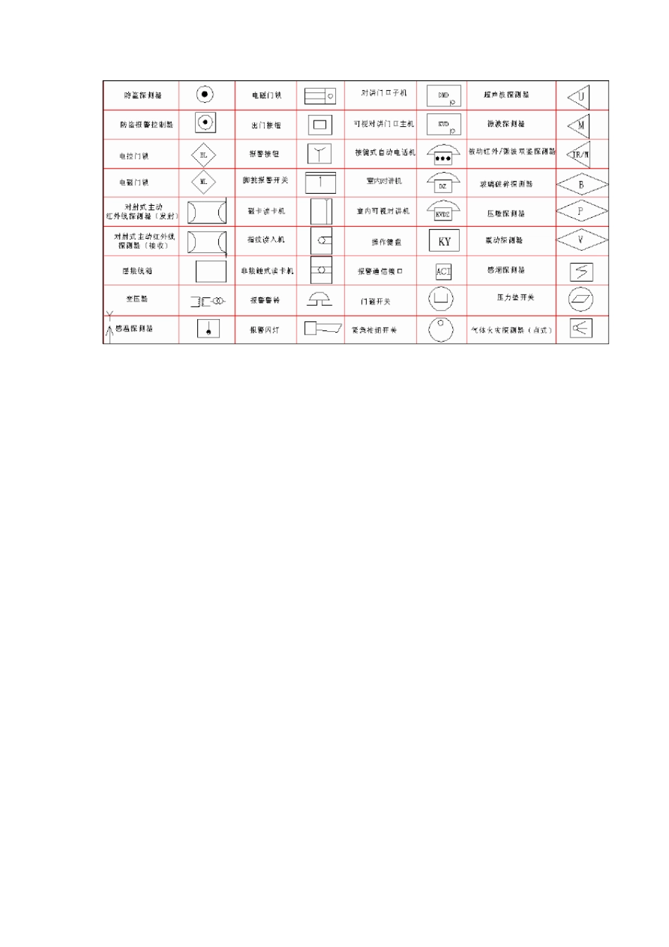 常见弱电符号大全_第2页