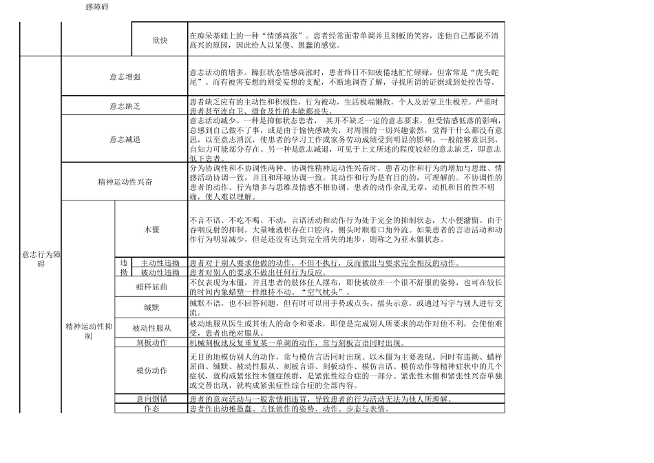 常见心理异常症状1_第2页