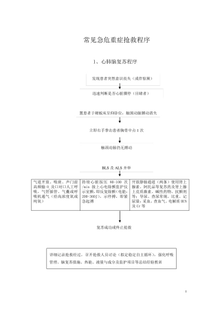 常见急危重症抢救程序