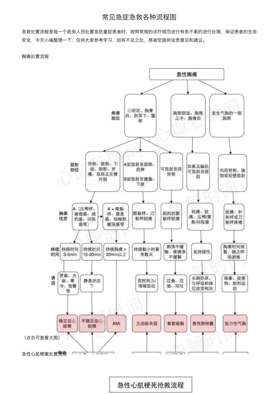 常见急症急救各种流程图_第1页